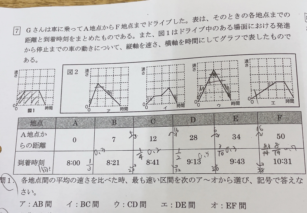 この問題の解き方がわかりません。 問1の答えはウになるのですが、わかりません。 教えてください。