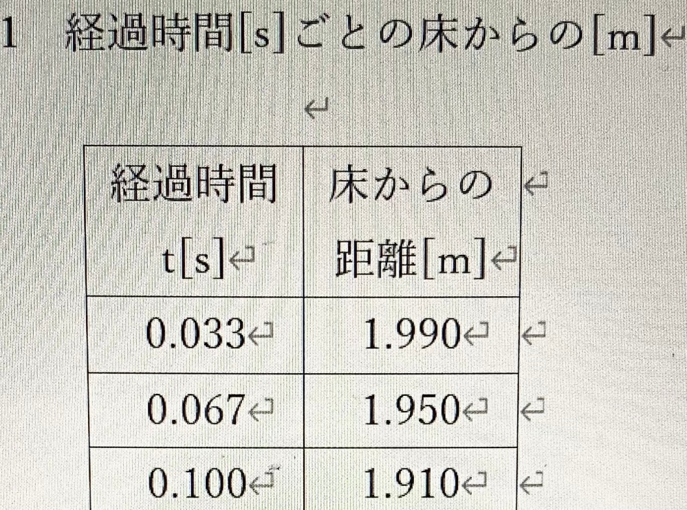 Excelで作った表をWordにコピペしたら文字の部分が2行になってしまいました。1行に直す方法を教えて欲しいです。