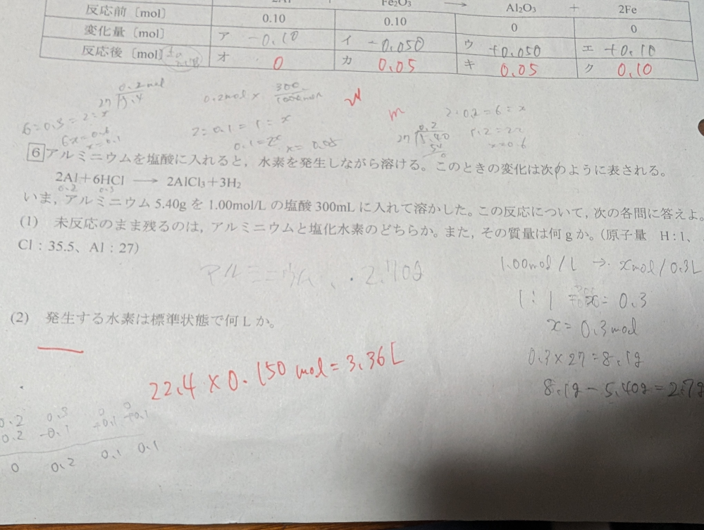 高2化学 化学反応の量的関係 大問6を教えてください 塩酸が余るんじゃないんですか？