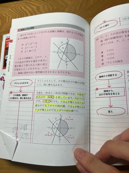 SPIの問題の質問です。 どのようにらアイウがそれぞれの線に当てはまることがわかりますか？ アは二次式だったので円だとわかりましたが、イウをどっちの直線に当てはめるのかがよくわかりません。