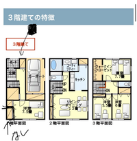 【3階建、1階部分の柱や間取りについて】

イラストと似たような土地の広さ、建物の大きさで家を建てる予定です。 参考プランとして間取り図をいただいていますが、そちらはイラストと違い1階のポーチ横が黒塗り(おそらく柱？)、1階の奥の収納部分が凹んで壁になっており、2階3階は凹まず収納になっています。

柱に関しては、街中の似たような3階建を見てもちょっとした収納スペースになっている物件...