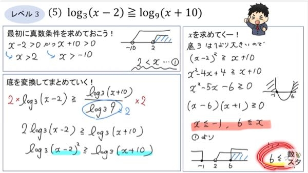 この問題、赤いマーカーのようになる意味がわかりません