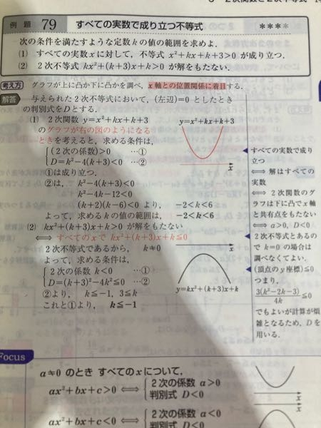 数1、二次不等式の問題について 下の問題に(2)についてなんですが、これの答えが k≦-1 なんですが イコールを付けないと行けない理由はなんですか？