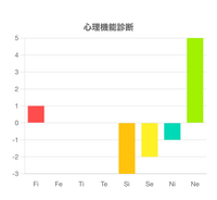 これって何のMBTIですか？ 