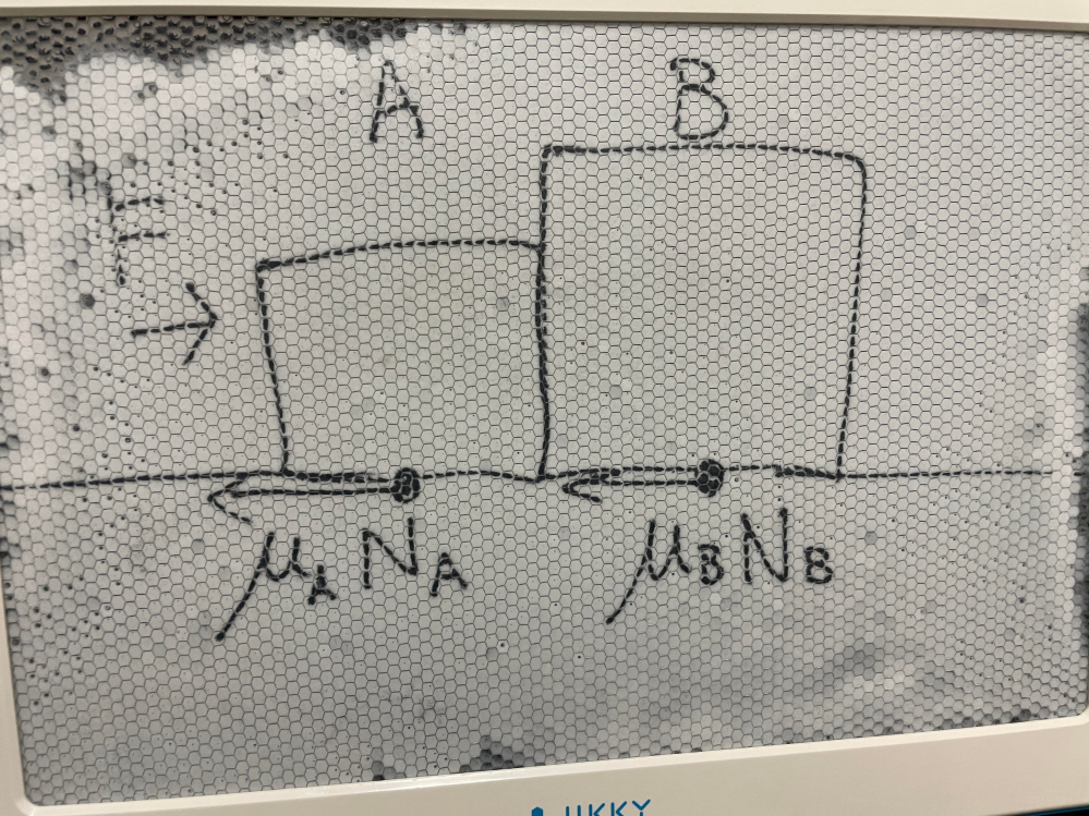 物理についてです。 下の図のように右向きの力FがAとBを押すとき、全体の静止摩擦力は μ'A NA+μ'B NB なのか、それともどちらか大きい方が採用されるのか、あるいはこのどちらも違うのでしょうか。 どなたか回答お願いします。m(__)m