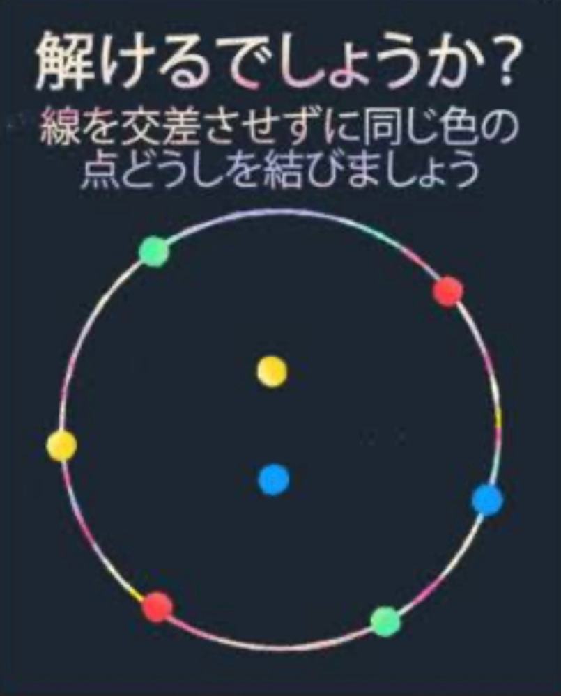 図のような、交差させないように同じマーク同士を結ぶゲームにおいて、数学的に解の有無を判定するアルゴリズムはないでしょうか？ 例えば、i、j、nを自然数、r、θを0<r≦1、θを0≦θ<2πを満たす実数として、 極座標上でn個の点(r(i)、θ(i))、i=1〜2nを与えられたとき、 i=2j-1となる点と、i=2jとなる点を、半径1の円内で全て結ぶことが可能かどうかを判定するアルゴリズムはないでしょうか？ 例えば、以下のときは「解なし」と出力させたいです。 n=4、 (r1,θ1)=(1、0) (r2,θ2)=(1、π) (r3,θ3)=(1、π/2) (r4,θ4)=(1、3π/2)