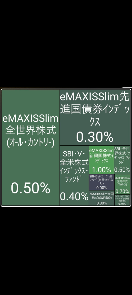 これってどこの証券会社の画面でしょうか？