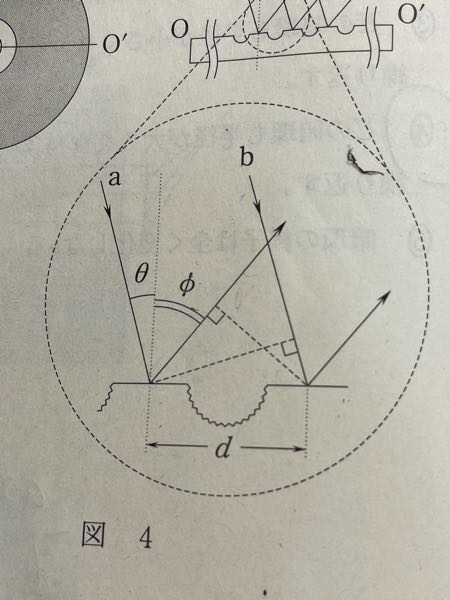 この図から、光ａ・光bの経路差はd（sinθ-sinφ）と言えるらしいのですが、どうしてそうなるのですか？