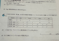 質問です。
高校の化学基礎の問題です。
【アルミニウムと酸化鉄（Ⅲ）の反応】です。
至急です。 