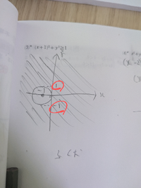 高校数学です。こういう、不等式の領域を図示する問題（特に円の問題）って、座標の数字は何個書いたらいいんですか？ 中心と半径さえ分かれば円の形は確定するのに、円の上下の「1」とか「-1」とかも書くのはなぜでしょうか。