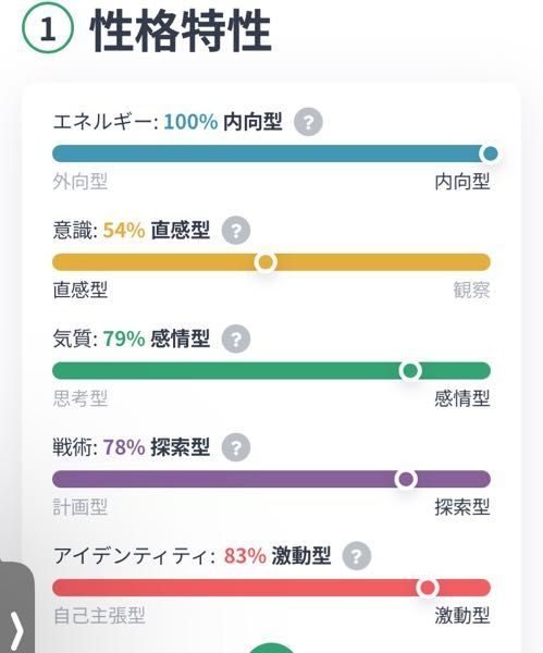 MBTIの性格特性から普段のその人の性格みたいなの分かるんですかね？下の私のやつなんですけど、これだけで推測出来る情報みたいなのありますか？