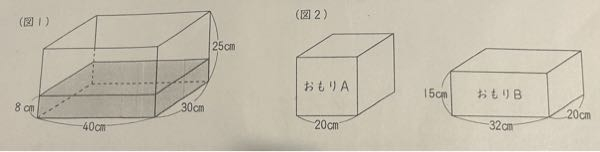 （図1）のような、8cmの深さまで水が入っている直方体の形の容器があります。また、（図2）のような、1辺20cmの立方体のおもりAと，直方体のおもりBがあります。これについて、次の問いに答えなさい。 （1）おもりAだけを図の向きのまま容器の底に置くと、容器の水の深さは何cmになりますか。 （2）おもりBだけを図の向きのまま容器の底に置くと、容器の水の深さは何cmになりますか。 解説をお願いします。