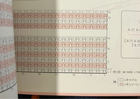 「DARUMA PATTERN BOOK 7」でガンジーセーターを編みたいのですが、服の裾部分のイギリスゴム編みの編み図が、作り目の段から分からないので、どなたか教えてください！！ 