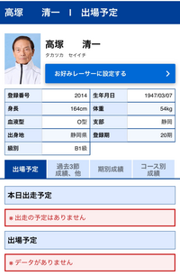 ボートレーサー高塚清一さんについて。
急に11月19日より斡旋が消えてしまいました。
まさか、引退とかですか？？？ 