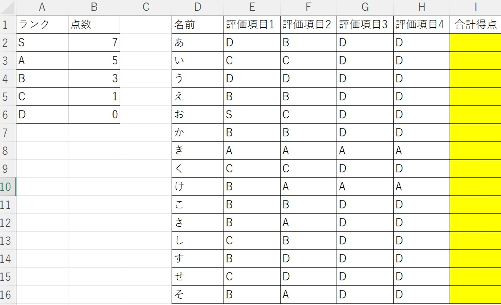 Excelで図の黄色の部分に合計点を入れる数式を教えてください。 A列がランク B列が点数です 右図のように担当者に項目ごとにランクが記入されます。 AとB列の得点表を参考に合計値を求めたいです。