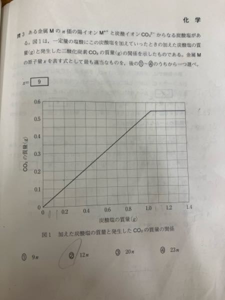 この問題の反応式が Ma(CO3)b＋2bHCl→aMCln ＋bH2O＋bCO2なので、 炭酸塩のモル数:CO2のモル数=1:b になると思いますが、このグラフの折れ曲がっているところでしか成り立たないのはなぜですか？