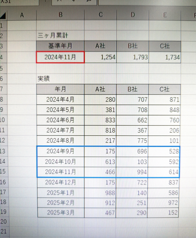 エクセル計算式について。 基準年月(赤枠)を可変として、３ヶ月累計を算出する計算式を教えてください。