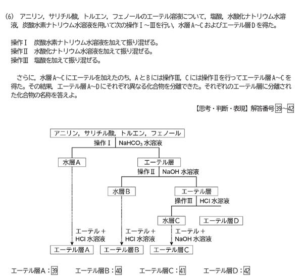 至急です。コイン50枚。化学の問題です。この問題が本当にわからず、困っています。解答と解説をお願いします。