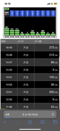 からくりサーカス2なんですが、チャージと単発をほぼ交互に引いてますがこの後確変くると思いますか？ 