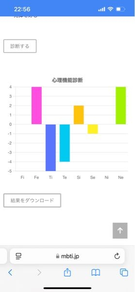 心理機能診断をやってみたのですが、見方がよくわかりません…。 また、MBTIでいうとこれは何になりますか？？ ご回答お待ちしております。