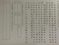 古典探求をやっているのですがこの問題が分かりません。誰か教えてほしいです。 