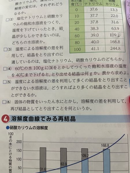 中一 理科 桃線部の求め方を教えて下さい。（3）とは硝酸カリウムの事です。