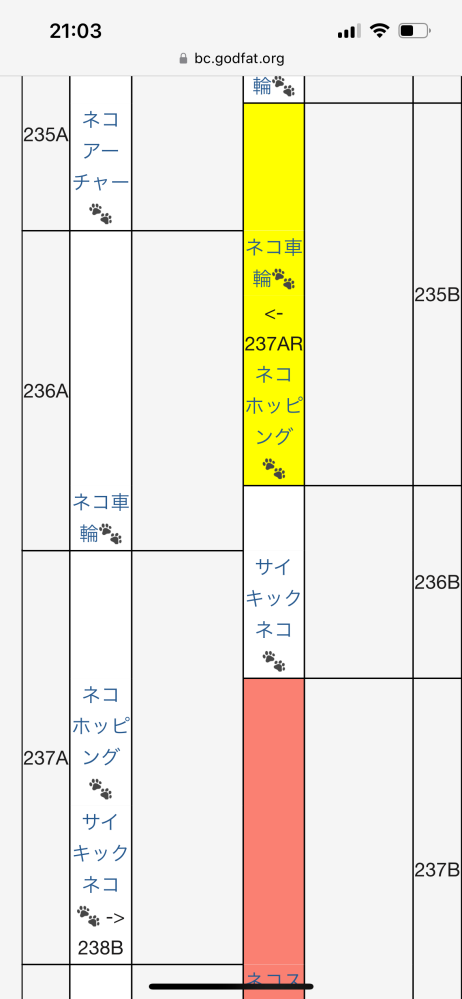 にゃんこ大戦争のテーブルについてです。 自分は今aの方にいるのですが、236、237のところでレア被りしないのにbの方にいくってことですか？