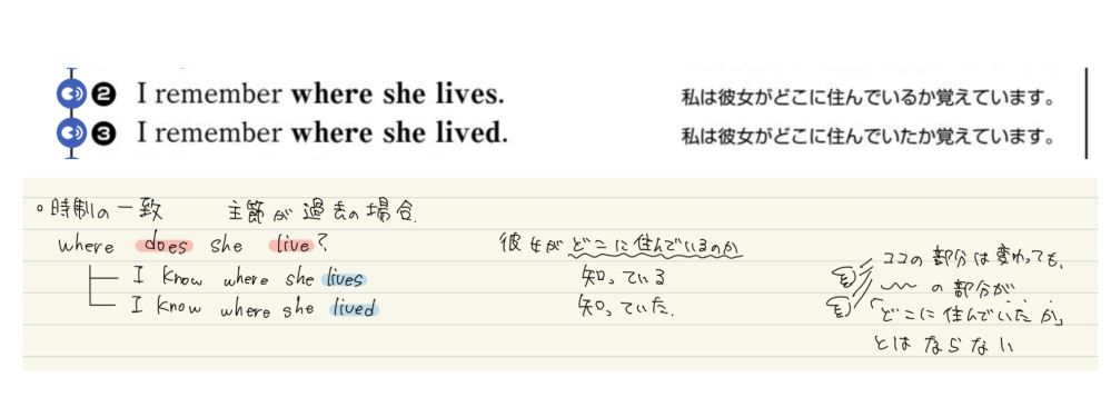授業では下のノートに取っているように、「知っている」「知っていた」と訳すと教わったのですが、 問題集には上のように「住んでいる」「住んでいた」と訳されていました。 先生が間違っているのかもと思い質問しましたが、これは主節が過去かそうじゃないかで変わるから合ってる、と説明されましたが理解できませんでした。 より分かりやすく説明してください。お願いします！