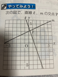 このグラフなんですけど、直線mの傾きの答えが½なんです。私は左に2、下に1進んでいるので、-½と答えました。他にも同じような問題で+-を間違えました。なぜこれではダメなのでしょうか？ 教えて頂きたいです。お願いします。