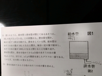 数学について質問です。

画像の問題で
排水を始めてから2時間後に排水をとじた。
その後も、給水は続いているとすると、
水槽の水の量が100リットルになるのは、 配水管をとじてから何分何秒後か求めよ

という問題を解こうとしています。
解答解説をよろしくお願いいたします。