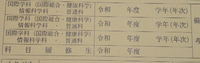 早めの回答お願いします！！⤵︎ ︎
クラーク記念国際高等学校に転校予定の者です。 学籍カードというのをかかないといけないんですけど、ここの欄って何を書けばいいんですかね？？それともかかなくていいのでしょうか