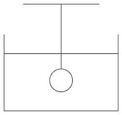 重さ100Nのおもりを水の入った容器に図のように入れる。水の密度を1.0×10^3kg/m^3、おもりの体積を5.0×10^-3m^3、重力加速度を9.8m/s^2とする。 糸がおもりに及ぼす力の大きさを求めよ。という問題を教えてください。