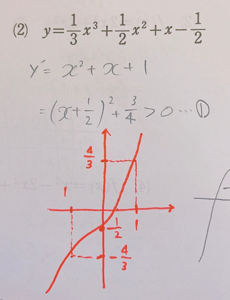 数Ⅱ微分の質問です 写真の関数のグラフを書く問題で①からグラフを書くまでの過程がわかりません