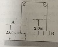 質問です。質量1.0kgのおもりAと質量0.50kgのおもりBを糸でつないで滑車にかけAが地上2.0mの高さにくるようにして、静かにはなす。するとAは地面まで落下し、Bは2.0m上昇した。 ①Aが失った重力による位置エネルギーは何Jか。②重力がA,Bにした仕事の合計は何Jかとういう問題が分かりません。解説お願い致します。