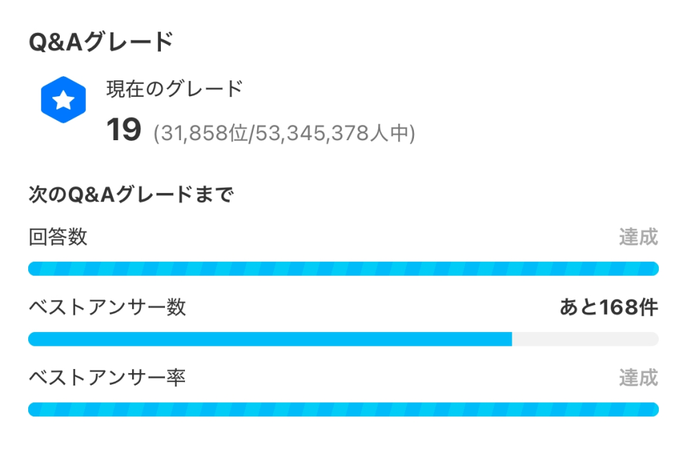 カツオのタタキ様、回答リクエストです 自分はQ&Aグレードで悩んでいます。ベストアンサー数を達成する方法とか教えてください。