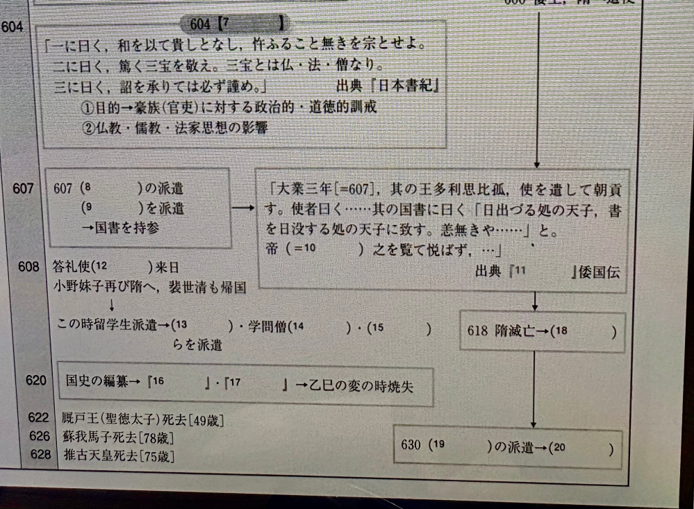 19番は遣唐使だと思うのですが、20番は何か分かりますか？