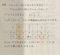 数II
積分

「x>0のとき、不等式x^3-5x^2+3x+k>0が成り立つように、定数kの値の範囲を求めよ。」 もしも、x=0のときf(x)=k-9、x=3のときf(x)=kだった場合（赤の丸が入れ替わった場合）、最小値はx=0でk-9となると思うのですが、これは正しいですか？

問題にx>0とあるのでx=0のときはだめなんですかね、、