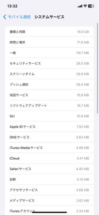 iPhoneのモバイル通信量を減らしたいのですが、写真の通り、システムサービスの書類と同期の部分だけで、16.9GBも食ってしまいます。
対処法はありますか？ 