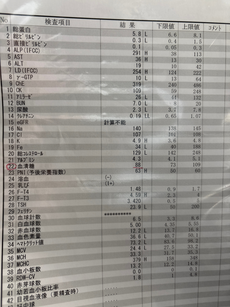 生後5ヶ月で胆道閉鎖症になる事はありますか？ 男児、0歳5ヶ月、38w5d、出生時50cm、3012g 母乳性黄疸でしたが光線療法まではせず、母乳とミルク混合にすると生後3ヶ月程で黄疸は消えました。 先天性マススクリーニング検査で甲状腺の項目でひっかかり、再検査で異常なしでしたが月1回総合病院でフォロー中で問題なく経過しています。 ここ最近、朝〜午前に便色カードで3番のような色の便が出ます。 日中は普通の色で気にならず、朝に多いです。 胆道閉鎖症？と思ったのですが、もう5ヶ月なので、もしそうならもっと早く発見されますか？ 5ヶ月で発見される事はありますか？ 母乳性黄疸だと思っていた肝機能の値は、実は胆道閉鎖症でした！なんて事ありますか？ ちなみに、本人が風邪気味だったので離乳食はまだ始めれてなく混合（ミルクメイン）のみです。 ミルクの銘柄にこだわりは無く、いろんなミルクを買って飲ませています。 現在66.1cm、6290g、フォロー中の主治医には 「少しだけ小柄だけどこの子のペースで大きくなっている」 と言われています。 ロタ？とも思ったけど嘔吐は無く、発熱も無く活気はあり哺乳もできます。 前回11/20に採血をした結果を添付します。 本日11/26、6日間で急変する事はありますか。 ALPだけ高いのですが、調べると子供はよくある事とありましたが、安心しても大丈夫でしょうか？ 主治医には何も言われませんでした。 受診した方が良いのでしょうか？ もし受診するとしたら総合病院ではなく、風邪の時に行く近医になります。 仮に、今回の便の様子で胆道閉鎖症を疑われたとしたら、どんな検査になりますか？まずは採血でしょうか？ 長文になりすみません。 ご存知の方いらっしゃいましたら、よろしくお願いいたします。