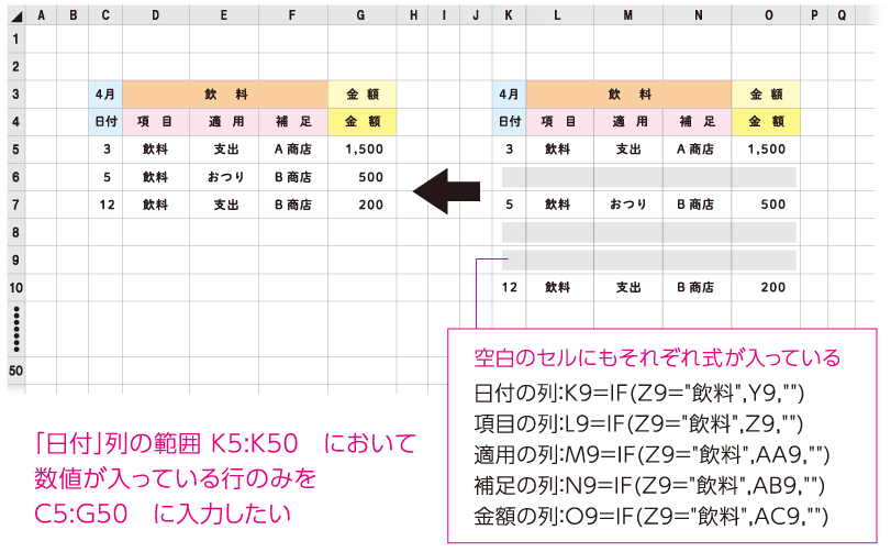 エクセルの関数について質問です。 お世話になります。 添付図のような表組があります。 （ぼやけずに見えますでしょうか...） K5:O50 の範囲にデータがあります。 K5:K50には、日付(IF関数により数値が入力される) L5:L50には、 項目(IF関数により文字が入力される) M5:M50には、適用(IF関数により文字が入力される) N5:N50には、補足(IF関数により文字が入力される) O5:O50には、金額(IF関数により数値が入力される) が入っていきます。 それぞれのセルは、別の範囲（Z5:AC50）に入力された値を、 IF関数により参照させていきます。 K5:K50には 日付(数値)が入っていきますが 「項目」が該当しないものは 空白とし、日付は入りません。 （見た目は空白ですが、関数式は入っています） なので、ところどころが空白になっていきます。 ■やりたいこと K5:O50 の範囲のデータにおいて K5:K50の日付列に日付が入っている行のみを C5:G50 に転記させたい。 WEBで検索していろいろ応用してみたのですが どうしてもできませんでした。 よろしくお願いいたします。