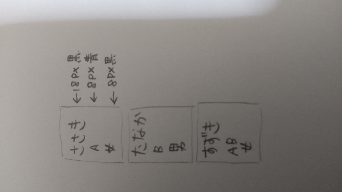 イラストレーターについてです 下記データがあったとして 名前、血液型、性別をグループにして同じパターンで作成したとします。 ここで、性別もう少し大きくすれば良かったなって思ったら1つ1つ大きくするしかないですか？ もしくはグループを最初から名前グループ、血液型グループ、にしますか？