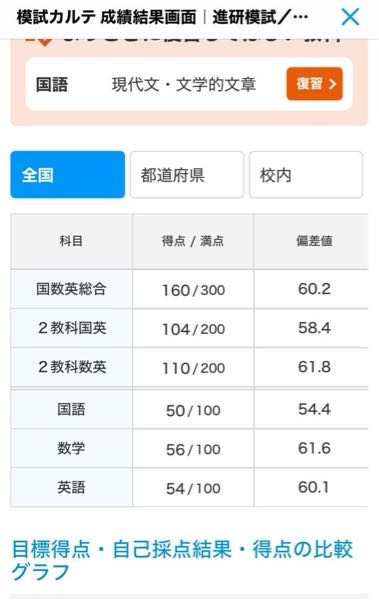 高一進研模試11月の結果です 地方国立理系は視野に入りますか?また下位旧帝を狙える偏差値はどのくらいですか？