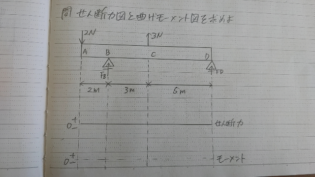 材料力学です！どなたか教えてください！ お願いします。