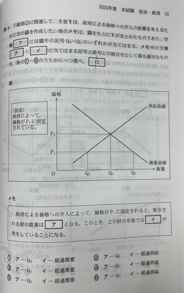 共通テスト 共テ 倫政 政治・経済 2023年度共通テスト本試験の政治経済の需要供給曲線の問題です。解答は③なのですが、何故そうなるのか教えていただきたいです。