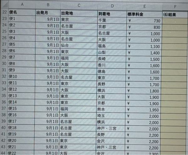 大至急！ このExcelの問題の関数の入力の仕方教えてください。問題内容は以下の通りです。 ① 「結果」欄に、発着地が東京である場合は「対象外」と表示し、それ以外は3割引き後の料金が表示されるようにしなさい。関数を使うこと。