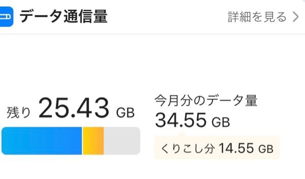 My Softbankのデータ通信量(写真)の黄色のが先月余った通信量であってますか？ 回答よろしくお願いします。