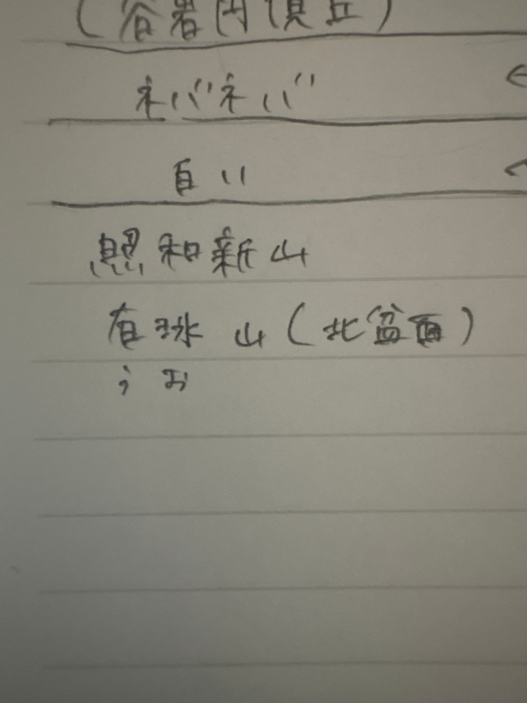 うおざんと調べても出てこないのですが…… おの漢字がどんなのか知りたいです！ ヨに氷にしか見えない…