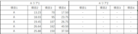 Excel365にて、SUM関数を使う際に文字だけのセルを含んだ時にエラーにせず計算する方法はないでしょうか。 添付画像のように空欄には記号「-」を入れたのですが、数字の入った欄と併せてSUM関数で合算するとvalueエラーとなります。
空欄や0ではなく、その項目は対象外という意味で「-」や「無し」と入れたいので合算時に無視する方法はないでしょうか。