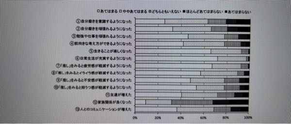 至急お願いします！！ 写真見ずらくてすみませんが、この写真ようなグラフの作り方を教えてください。 ほとんど同じように作りたいです。