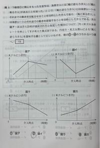 質問添付画像